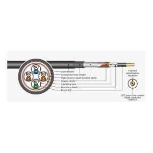 AIM NAX Ethernet Cable Connector