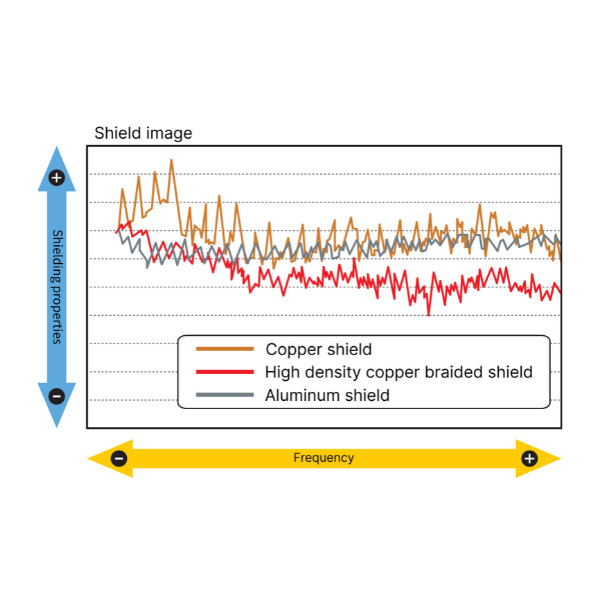 AIM UA3 Flagship USB Cable